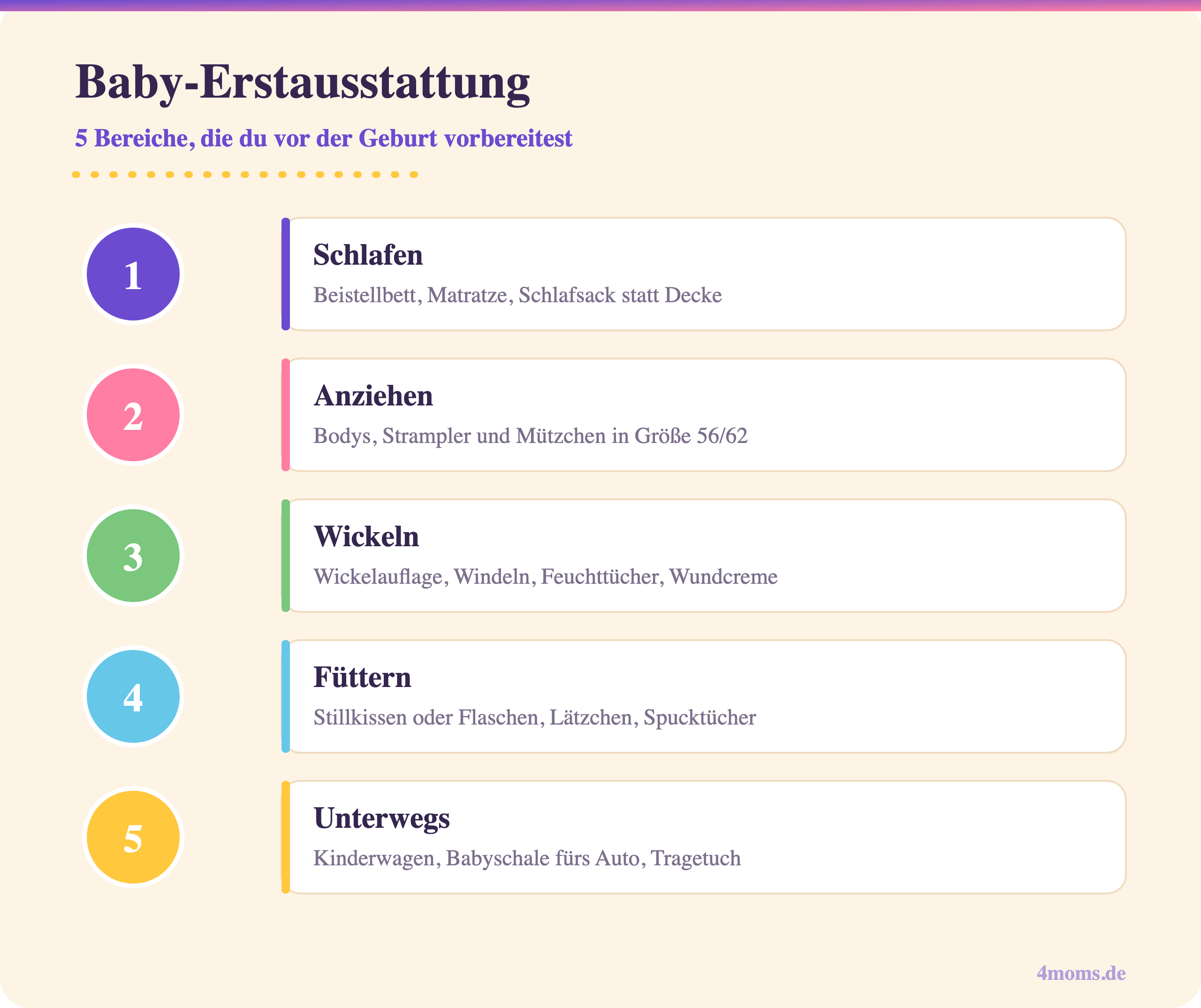 Infografik: Baby-Erstausstattung in fünf Bereichen – Schlafen, Anziehen, Wickeln, Füttern, Unterwegs