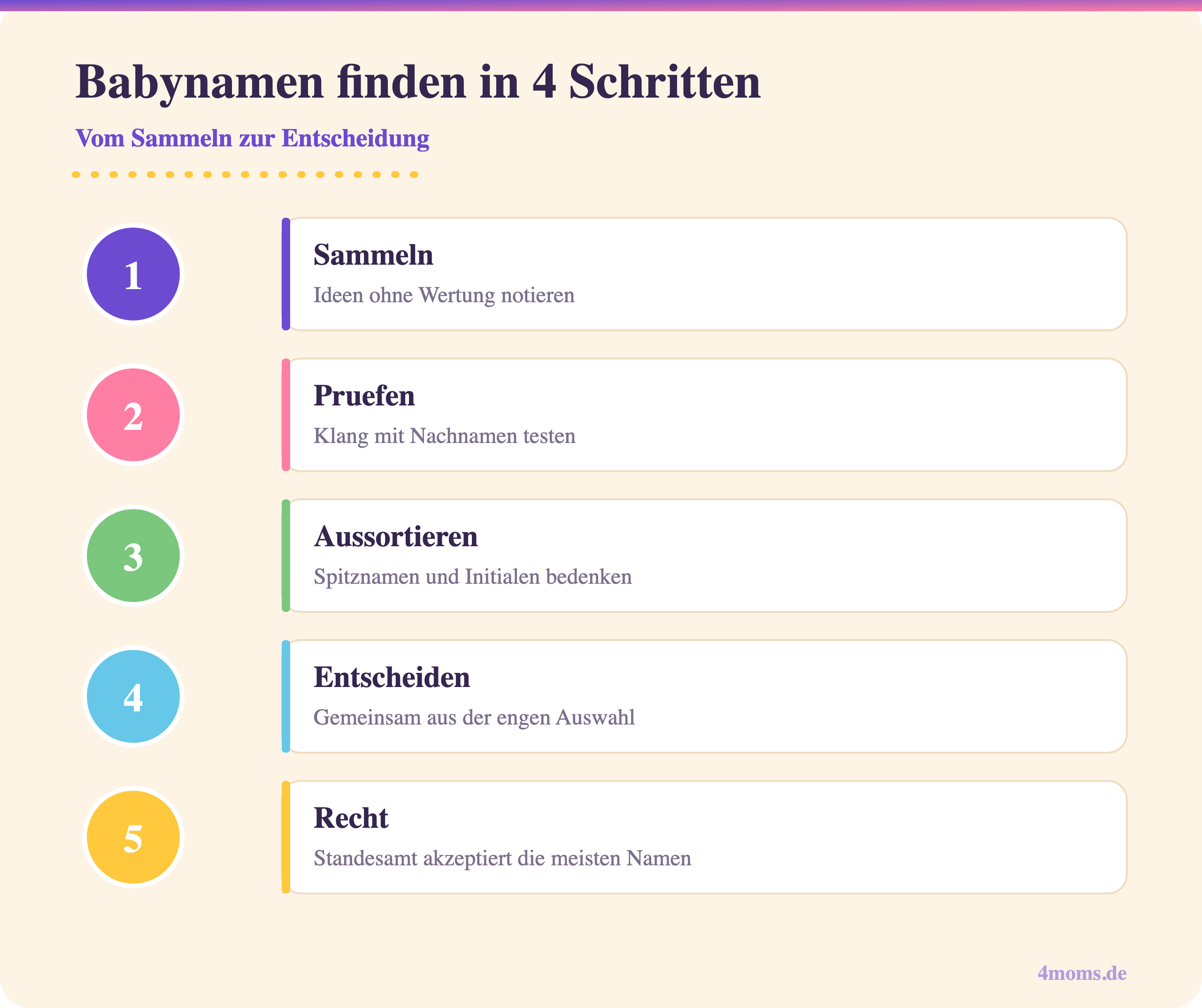 Babynamen finden in 4 Schritten