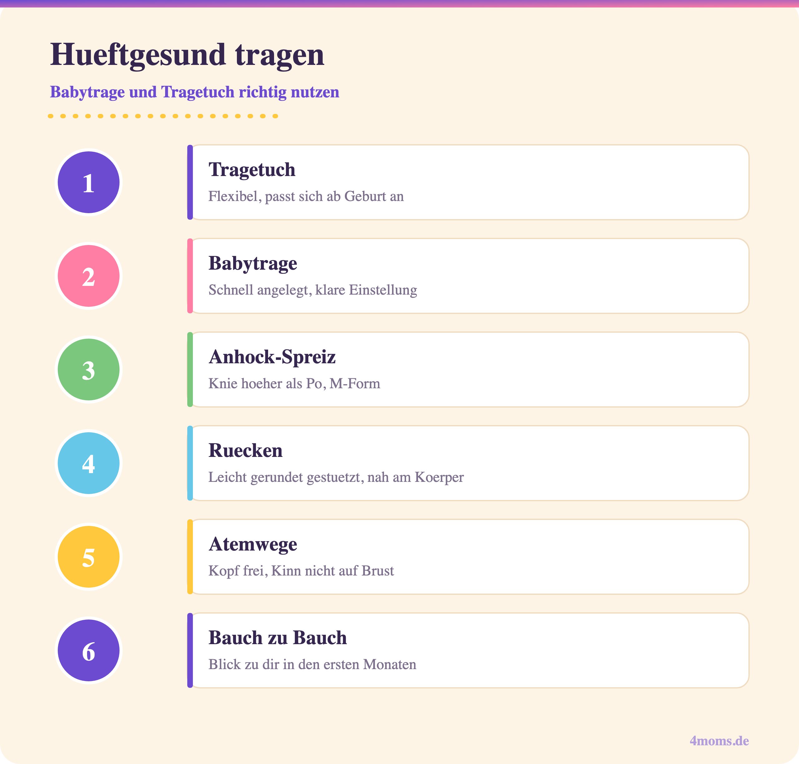Infografik: Babytrage und Tragetuch im Vergleich und die wichtigsten Regeln fürs hüftgesunde Tragen