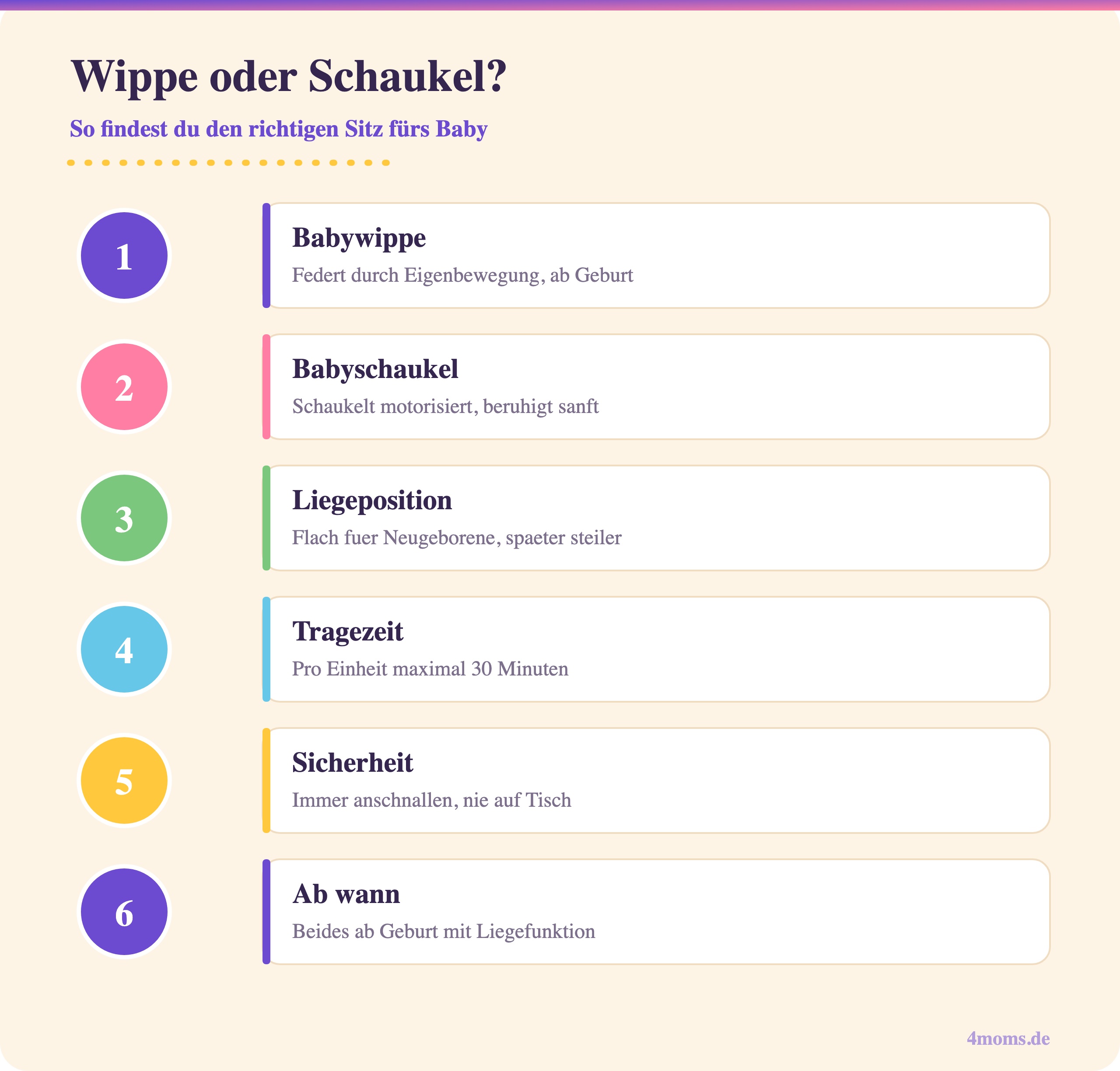 Infografik: Unterschiede zwischen Babywippe und Babyschaukel und worauf du beim Kauf achtest