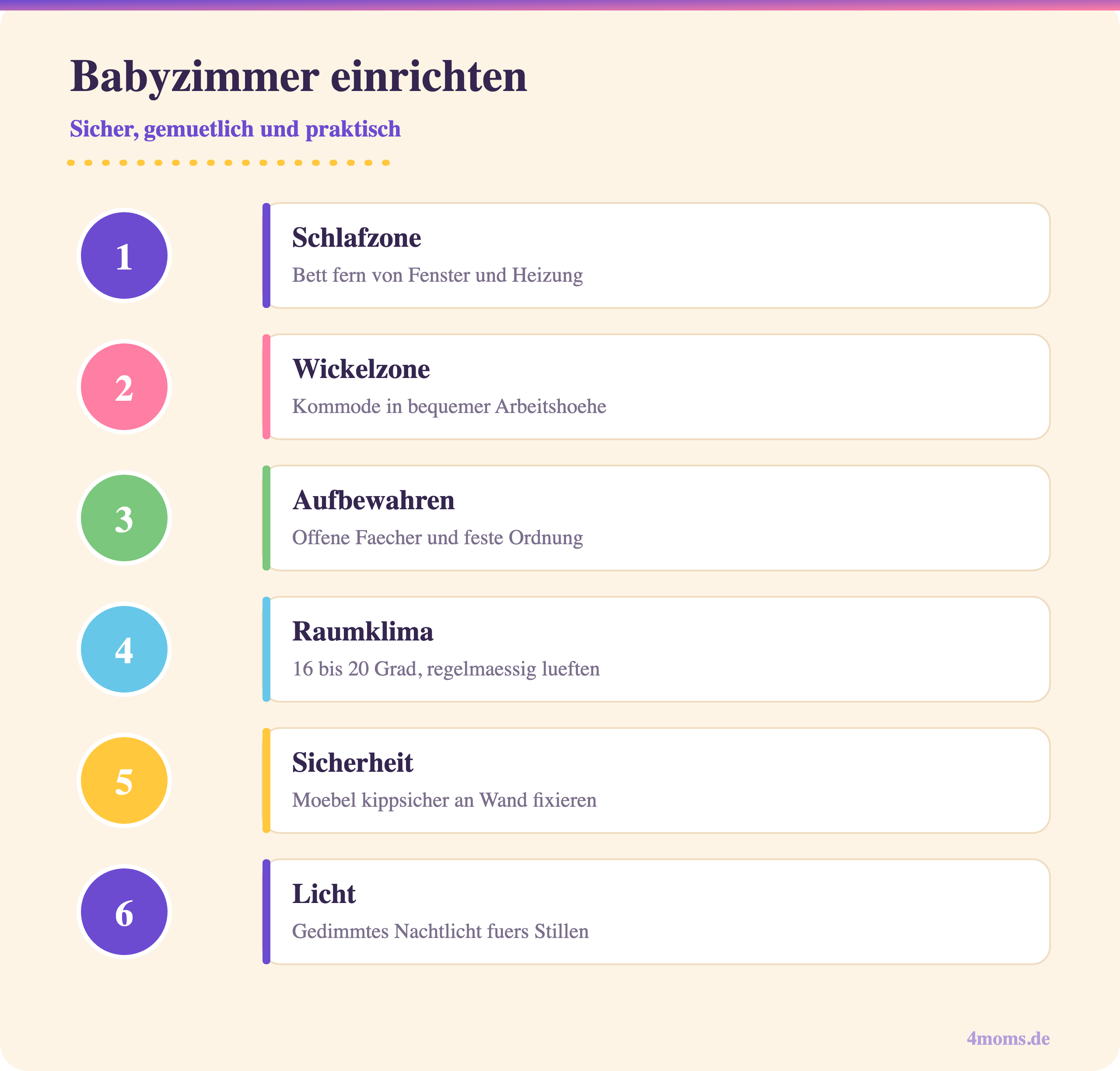 Infografik: Babyzimmer einrichten mit den Zonen Schlafen, Wickeln, Aufbewahren und Sicherheit