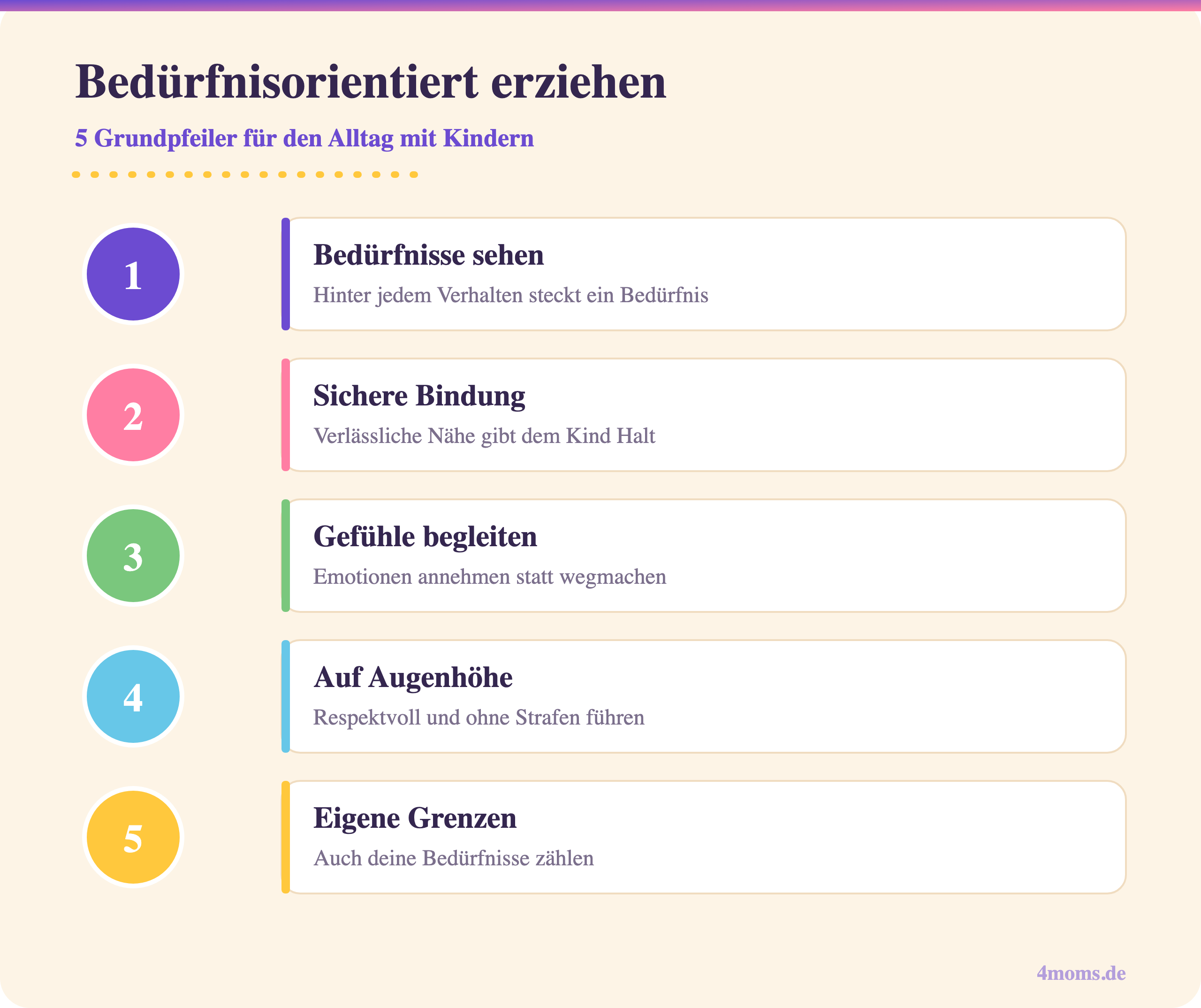 Infografik: Fünf Grundpfeiler der beduerfnisorientierten Erziehung