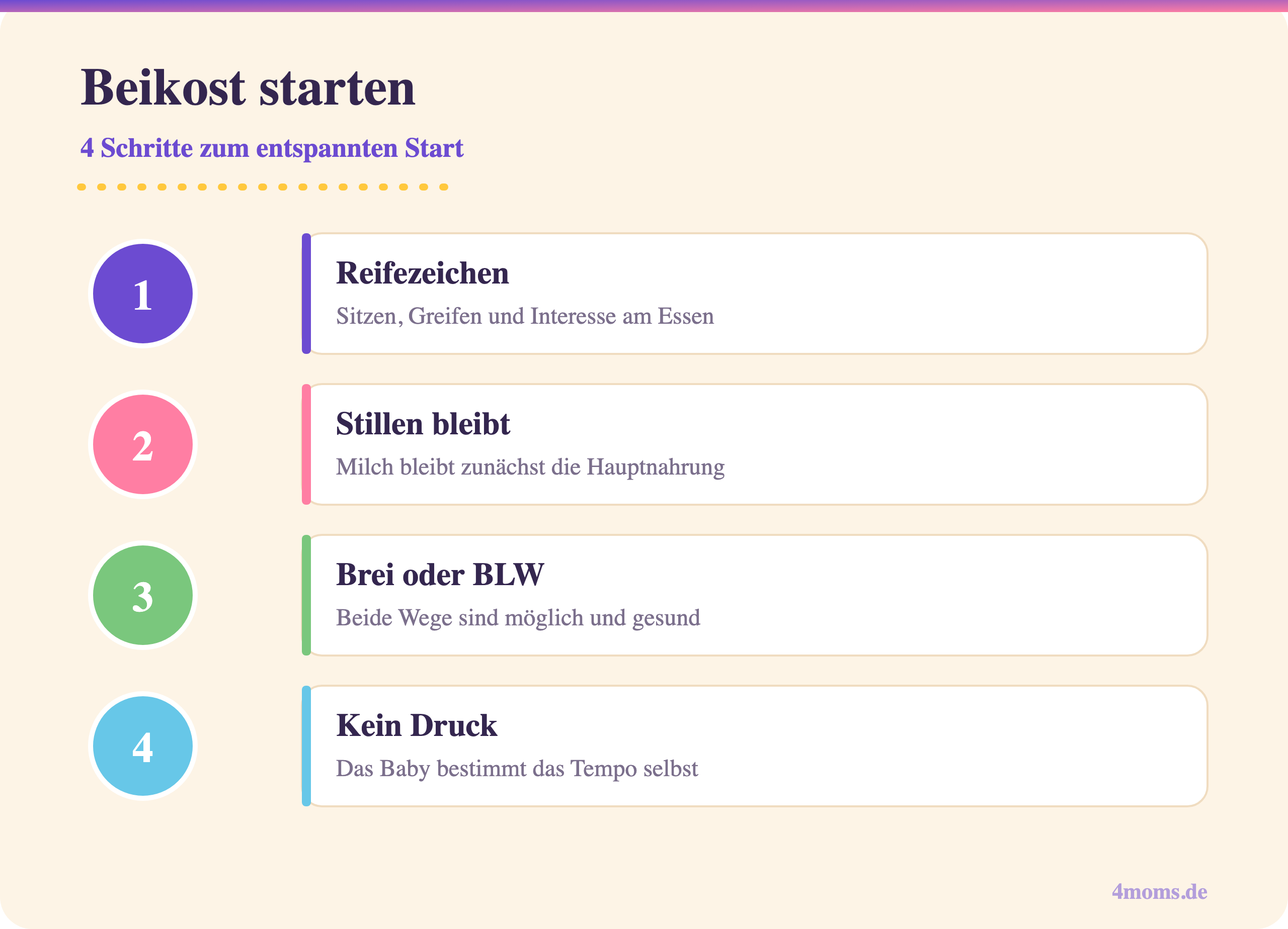 Infografik: Vier Schritte fuer einen entspannten Beikoststart