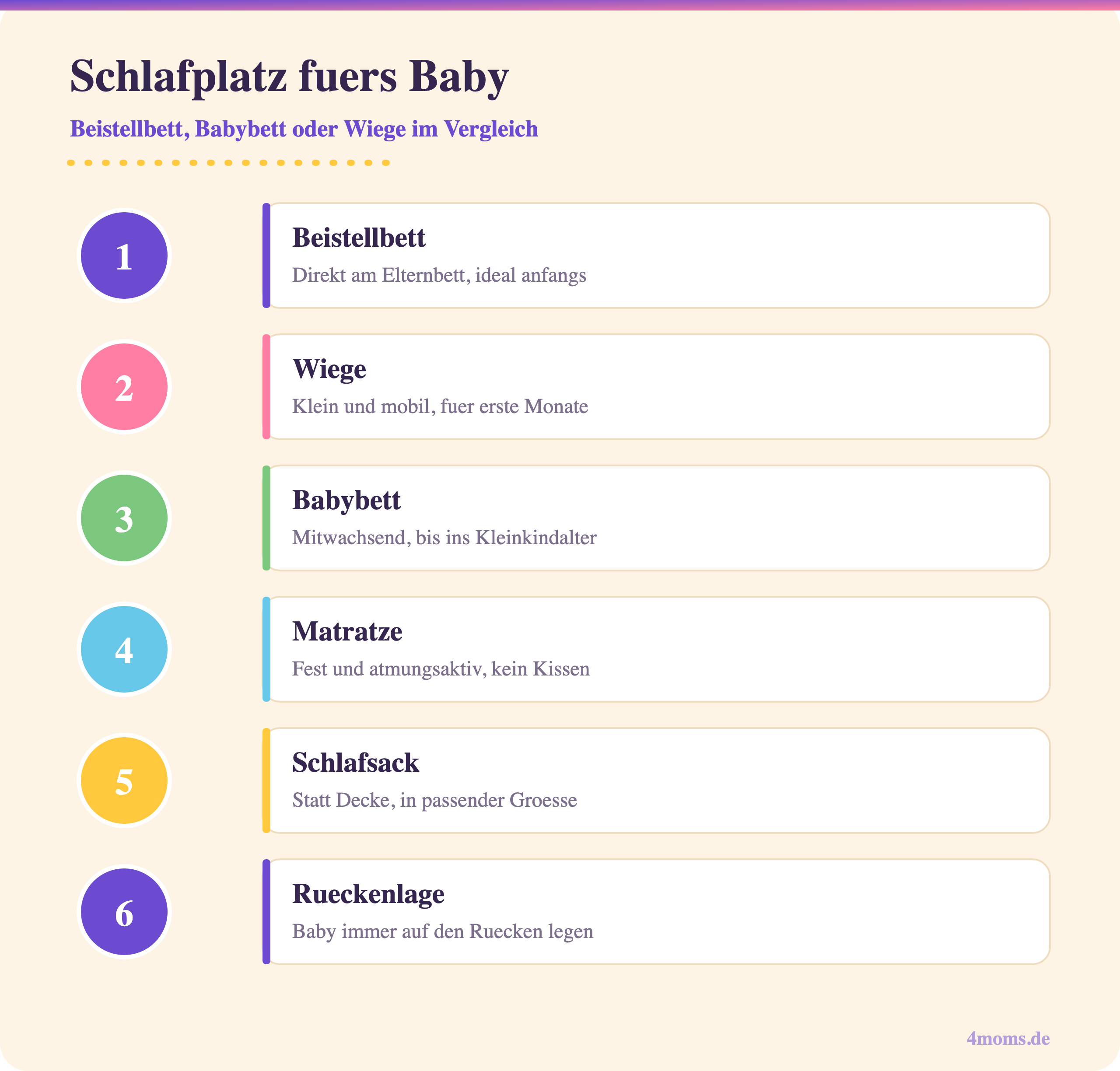 Infografik: Beistellbett, Babybett und Wiege im Vergleich für einen sicheren Babyschlaf
