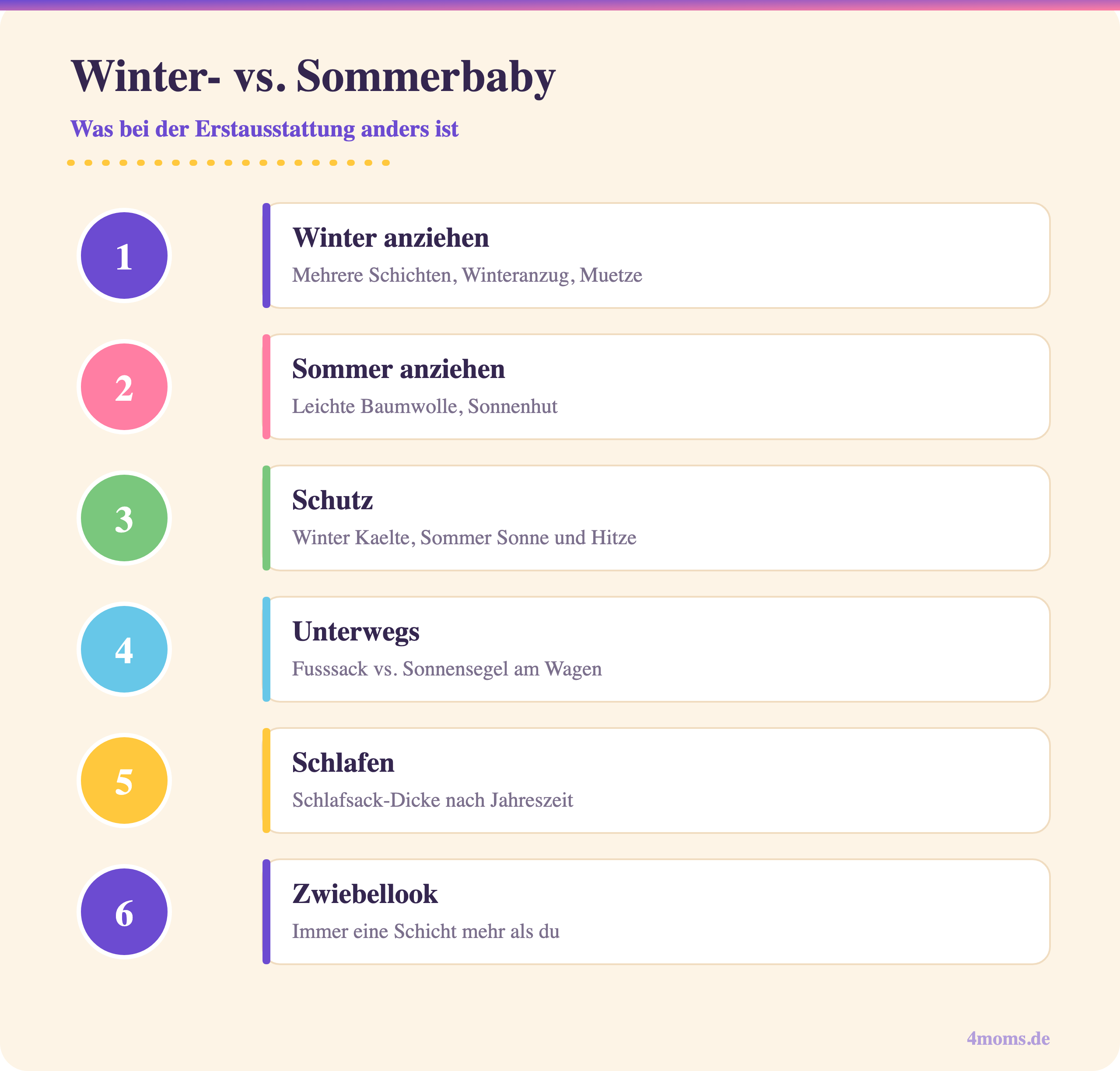 Infografik: Unterschiede in der Erstausstattung von Winterbaby und Sommerbaby beim Anziehen und Schutz