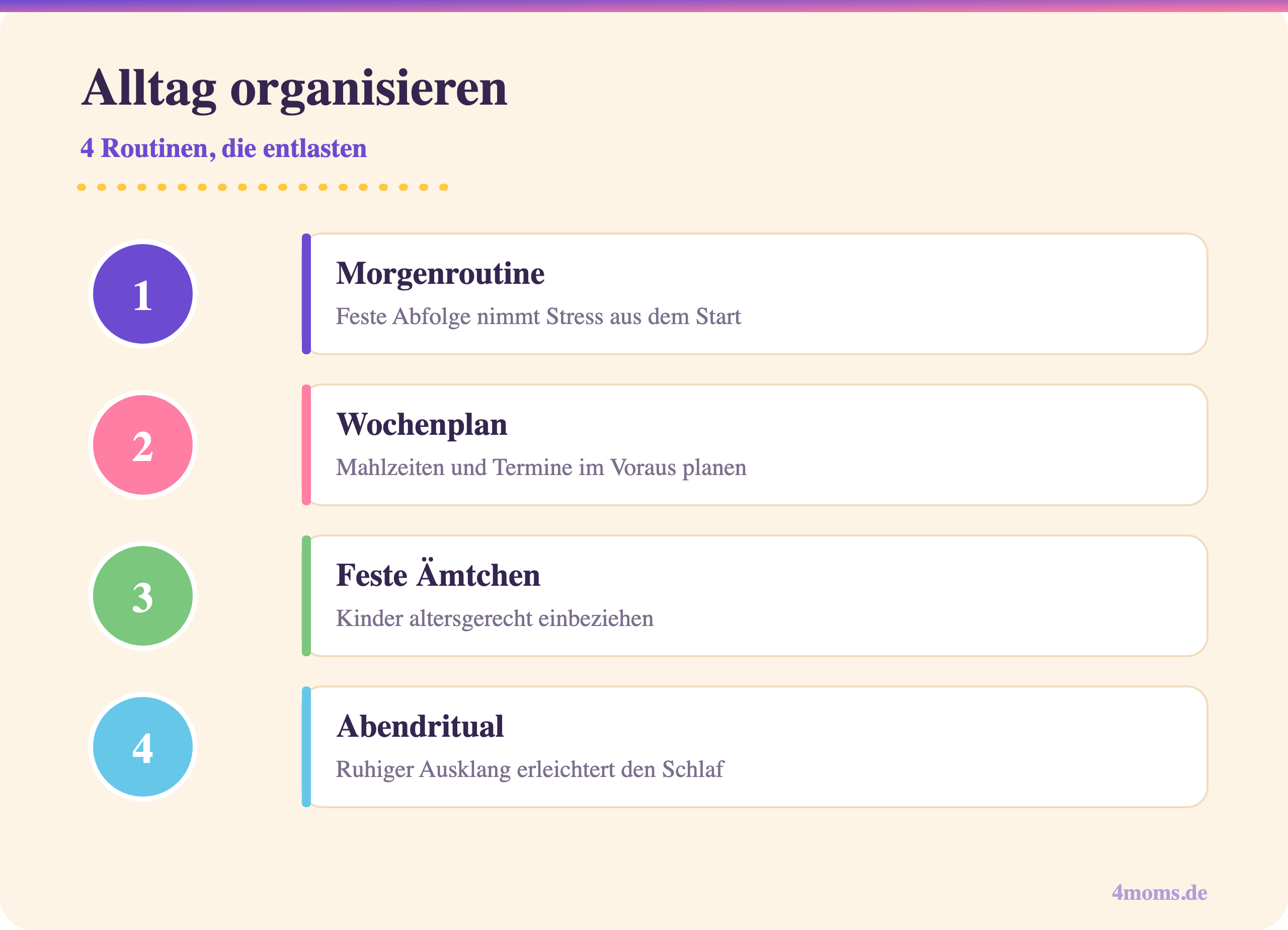 Infografik: Vier Routinen die den Familienalltag wirklich entlasten