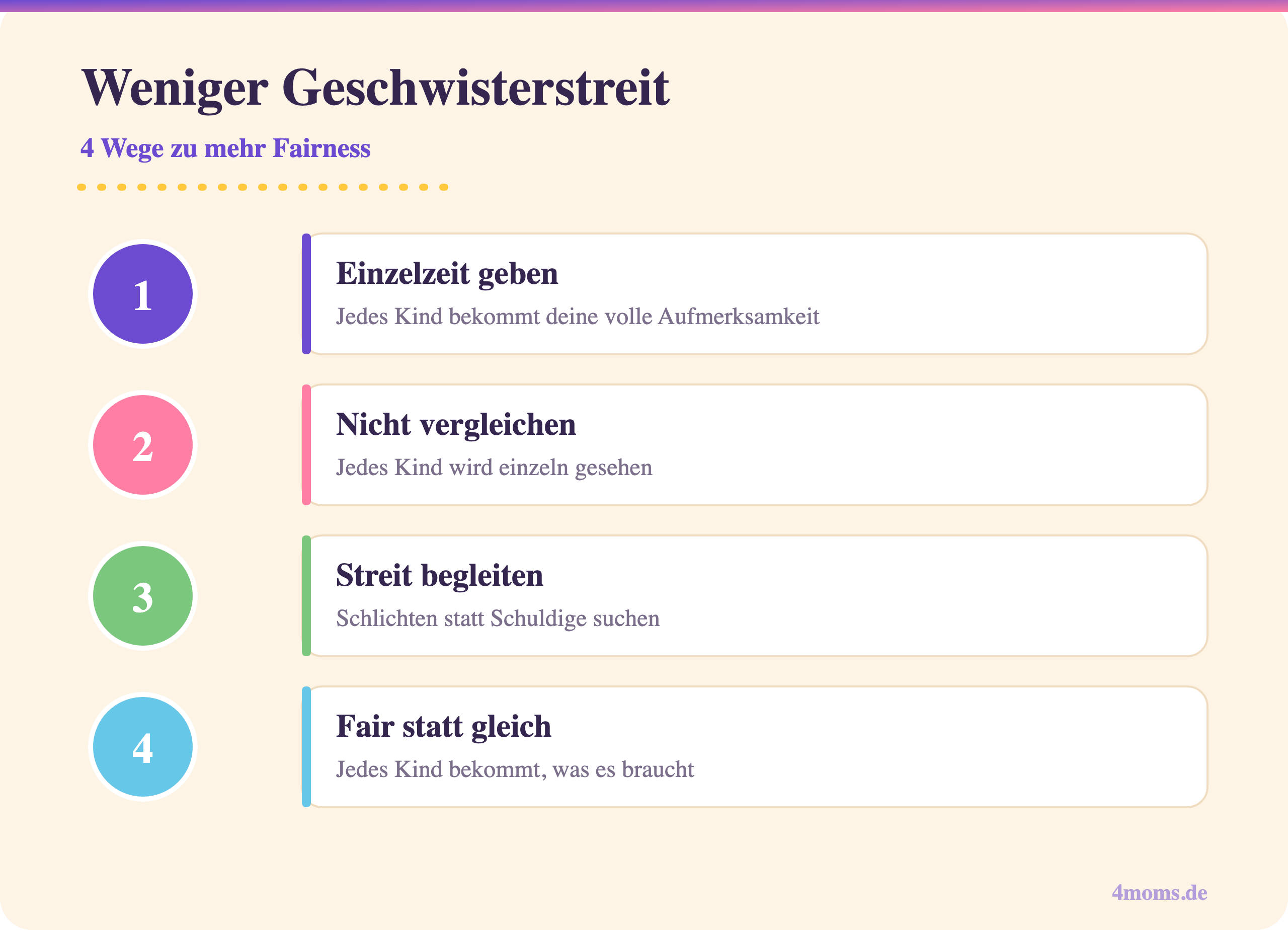 Infografik: Vier Wege zu weniger Geschwisterstreit im Alltag