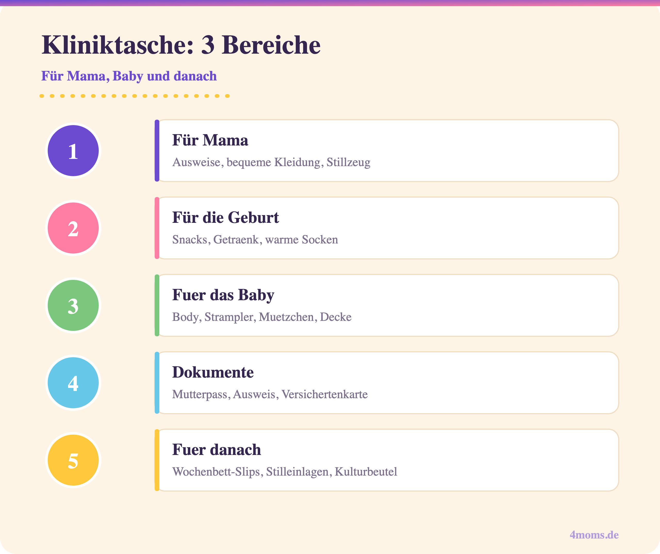 Kliniktasche: 3 Bereiche