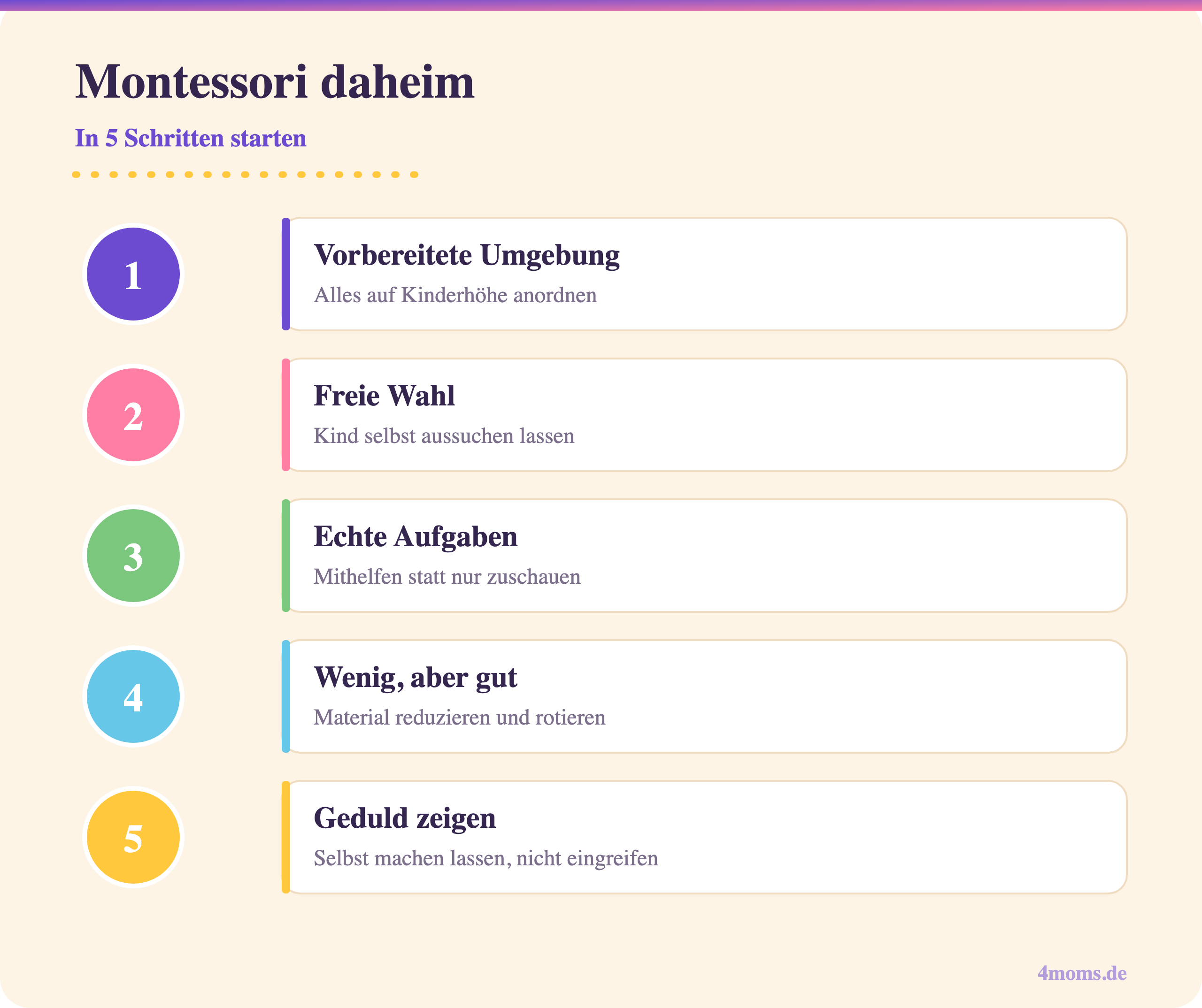 Montessori daheim
