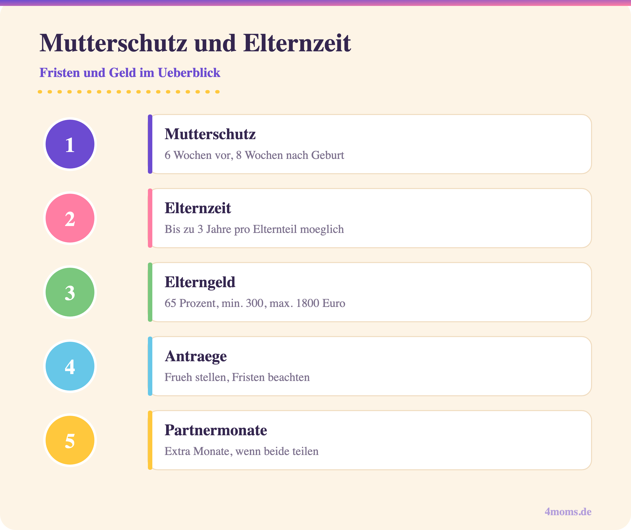 Mutterschutz und Elternzeit