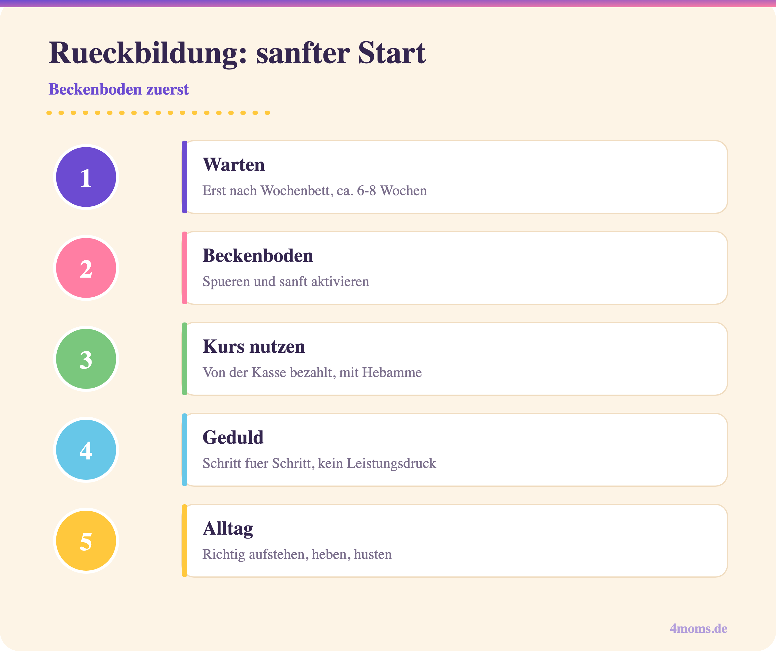 Rueckbildung: sanfter Start