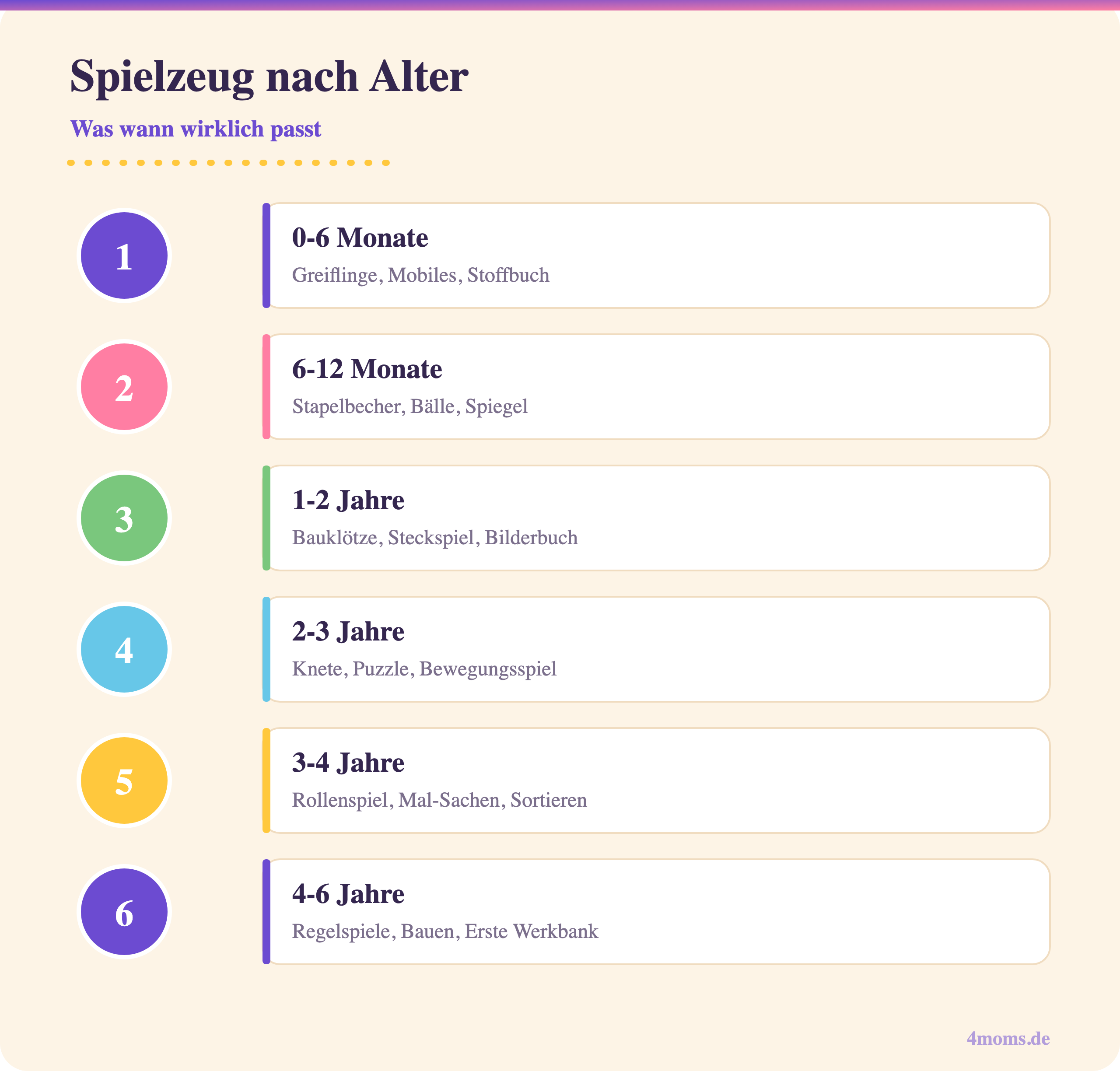 Spielzeug nach Alter