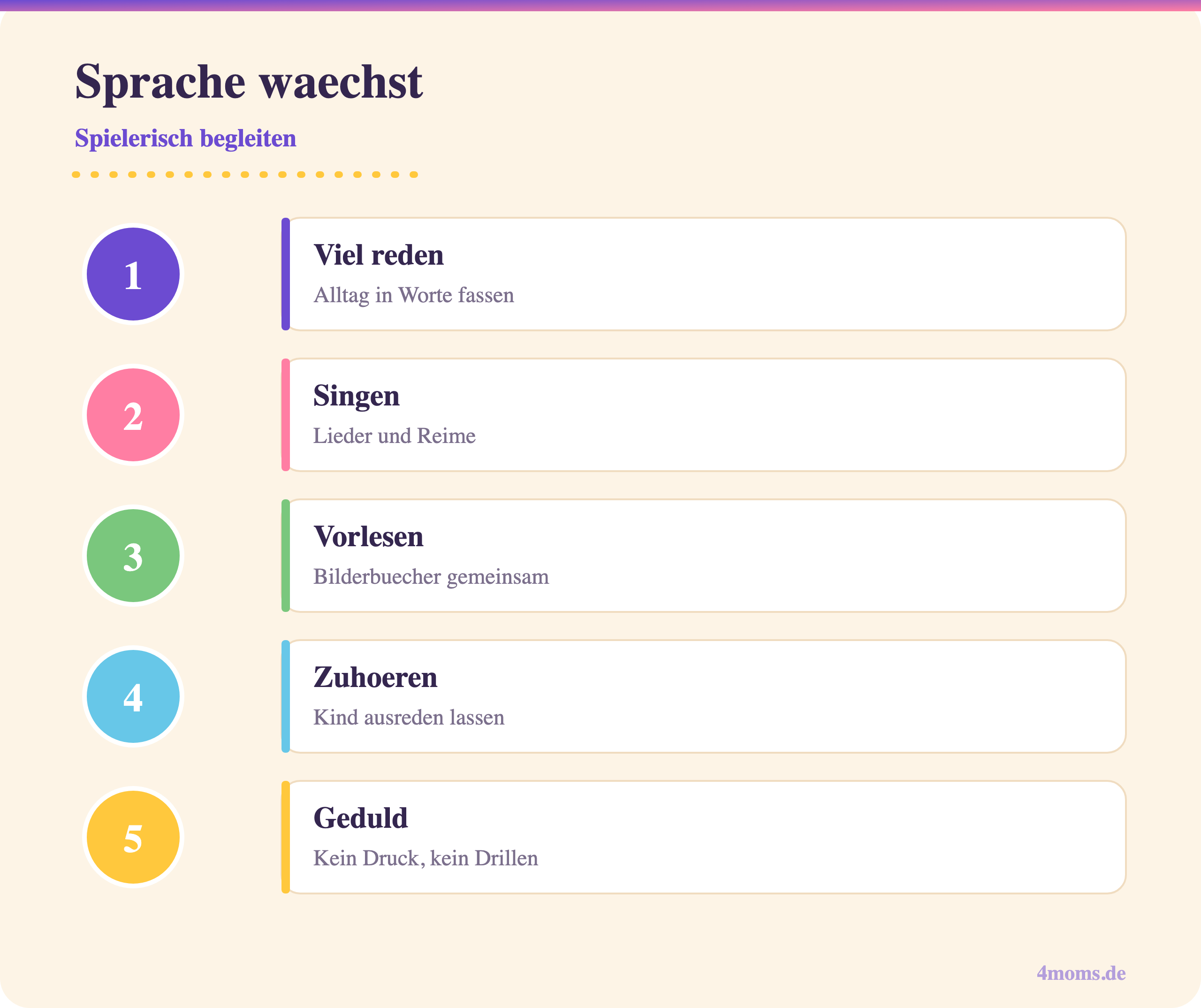Sprache waechst