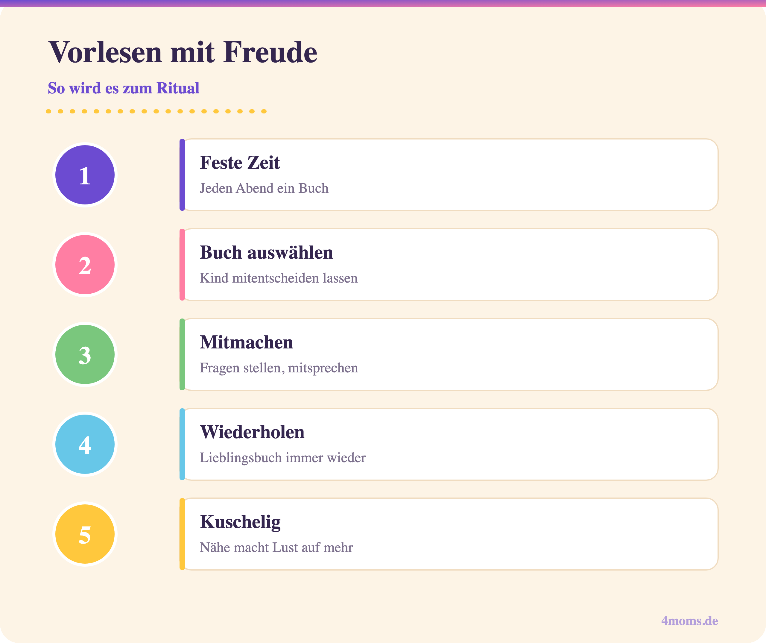 Vorlesen mit Freude