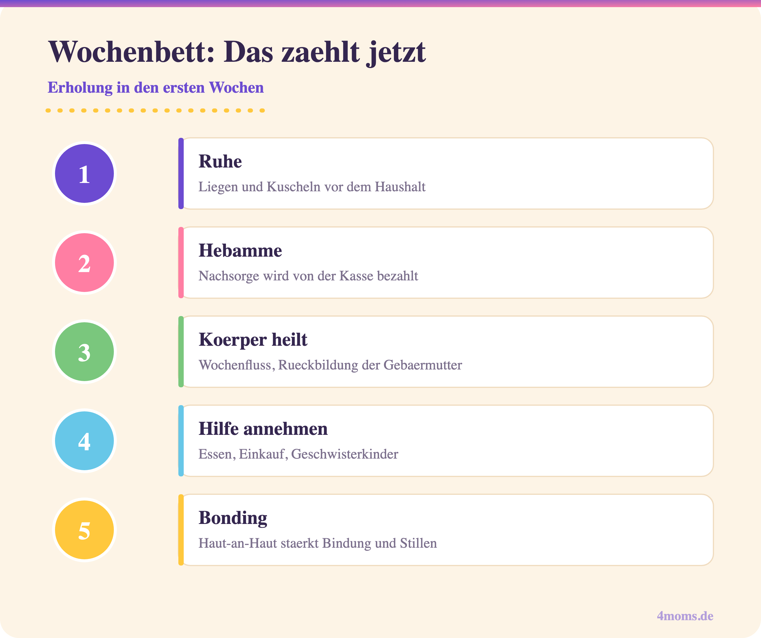 Wochenbett: Das zaehlt jetzt